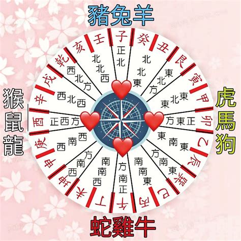 桃花陣|桃花運提升DIY｜單身、已婚都可擺桃花陣？ 脫單 